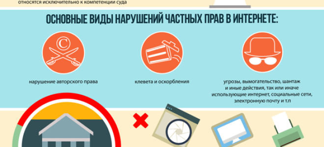 Статья 1. Предмет регулирования и область применения настоящего Закона. Правовое регулирование вывоза и ввоза культурных ценностей