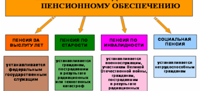 Статья 6. Финансовое обеспечение расходов на выплату пенсий по государственному пенсионному обеспечению