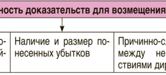 Статья 58. Исковая давность по возмещению убытков и вреда, причиненных радиационным воздействием