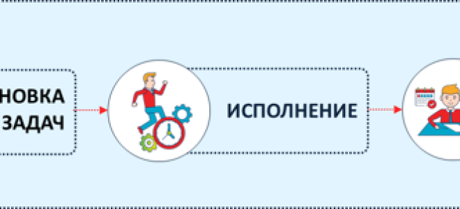 Статья 28.1. внутренний контроль