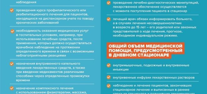 Статья 30. Сроки пребывания лица в медицинской организации, оказывающей медицинскую помощь в стационарных условиях