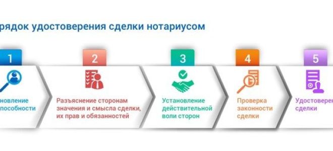 Раздел ii. нотариальные действия и правила их совершения