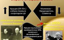 Внутренняя и внешняя политика анны иоанновны — история России