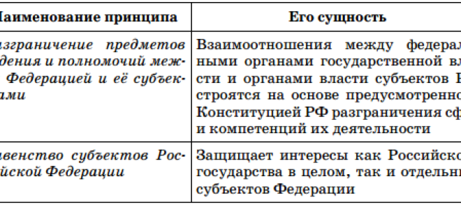 Статья 44. права общественных объединений