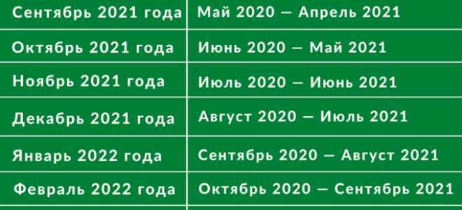 Статья 9. Выплата пособий