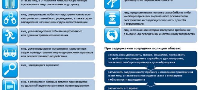Статья 27. Применение оружия