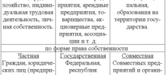Статья 86.2. Представление документов на государственную регистрацию прав на недвижимое имущество и сделок с ним
