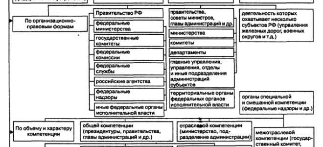 Статья 26.7. принципы и порядок заключения договоров о разграничении полномочий