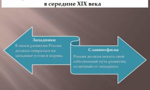 Основные направления общественно-политической мысли xix века — история России