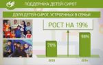 Статья 3. Законодательство Российской Федерации о дополнительных гарантиях по социальной поддержке детей-сирот и детей, оставшихся без попечения родителей