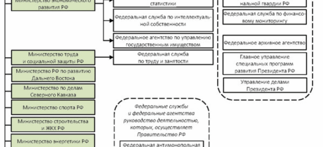 Статья 18. Основные направления деятельности соответствующих федеральных органов исполнительной власти и органов исполнительной власти субъектов Российской Федерации в области мелиорации земель