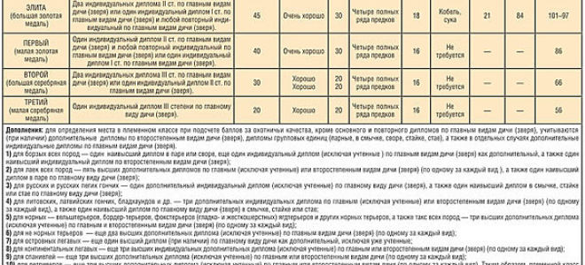 Статья 14. Объединения (ассоциации и союзы) благотворительных организаций