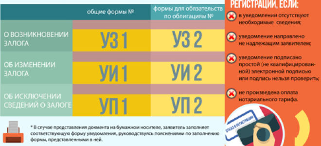 Статья 103.1. Регистрация уведомления о залоге движимого имущества