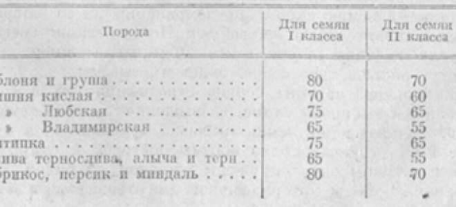 Статья 12. Гарантия права иностранного инвестора на беспрепятственный вывоз за пределы Российской Федерации имущества и информации в документальной форме или в форме записи на электронных носителях, которые были первоначально ввезены в Российскую Федерацию в качестве иностранной инвестиции