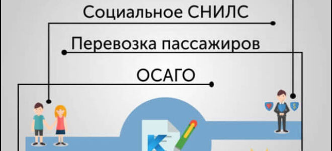 Статья 32.9. виды страхования