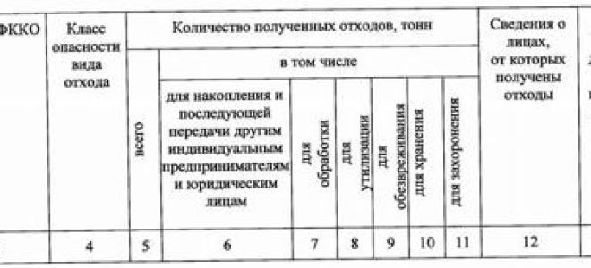 Статья 13.2. требования к разработке и реализации региональных программ в области обращения с отходами, в том числе с твердыми коммунальными отходами