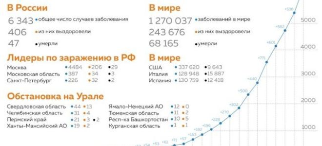 Статья 10.1. проведение выборов, референдума при введении режима повышенной готовности или чрезвычайной ситуации
