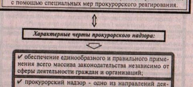Статья 4. Прокурорский надзор за исполнением законов при осуществлении мер государственной защиты