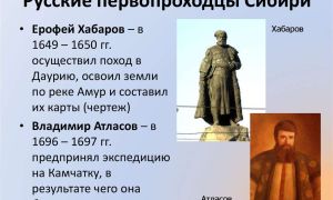 Первопроходцы сибири — история России