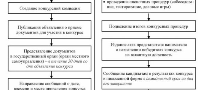 Статья 25. передача накоплений для жилищного обеспечения уполномоченным федеральным органом управляющим компаниям и особенности осуществления операций с этими накоплениями