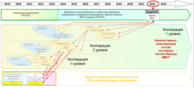 Статья 8. военно-техническое сопровождение поставок продукции военного назначения
