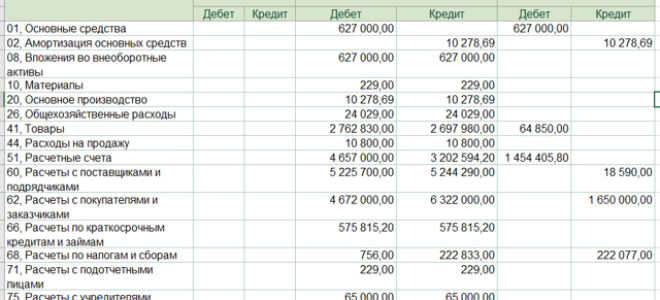 Статья 28.2. внутренний аудит