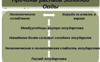 Причины и последствия распада золотой орды — история России