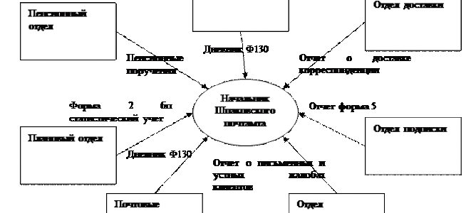 Статья 25. Оговорки к международным договорам Российской Федерации