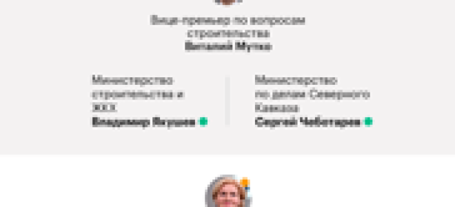 Статья 35. Отставка Правительства Российской Федерации и сложение Правительством Российской Федерации своих полномочий