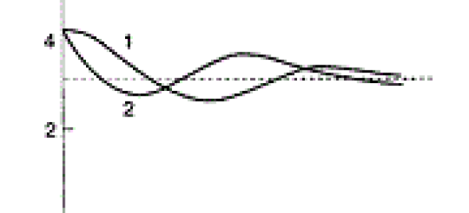 Статья 3. Законодательство Российской Федерации в области мелиорации земель