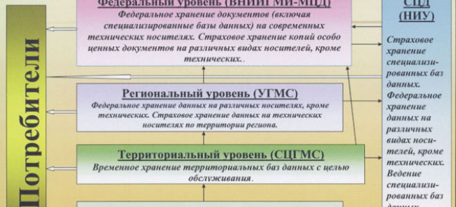 Глава iv. использование информации о состоянии окружающей среды, ее загрязнении и информационной продукции