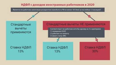 Статья 17. Привлечение на территорию Российской Федерации иностранной рабочей силы