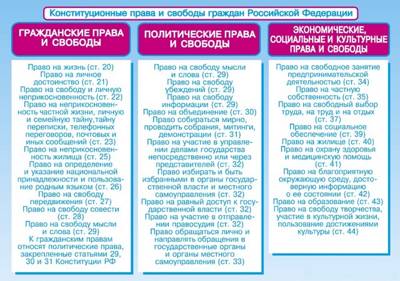 Законы РФ - общими чертами - советы юриста