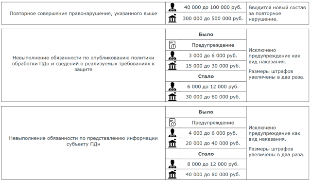 Статья 27. Ответственность за нарушение законодательства Российской Федерации в области обороны