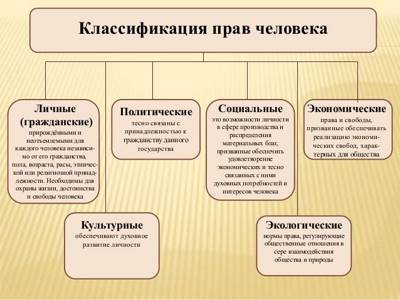 Законы РФ - общими чертами - советы юриста