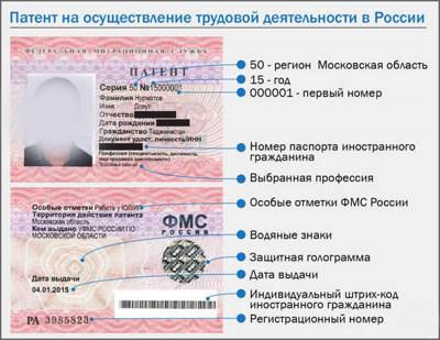 Статья 10. Условия въезда в Российскую Федерацию иностранных граждан и лиц без гражданства