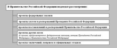 Статья 27. Заседания Правительства Российской Федерации