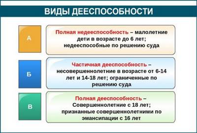 Статья 3. Законодательство Российской Федерации об основных гарантиях прав ребенка в Российской Федерации