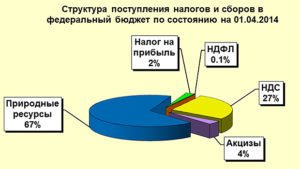 Статья 26.16. Доходы бюджета субъекта Российской Федерации от региональных налогов и сборов